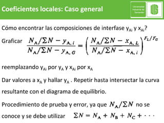 Cómo encontrar las composiciones de interfase yAi y xAi?
Graficar
reemplazando yAi por yA y xAi por xA
Dar valores a xA y hallar yA . Repetir hasta intersectar la curva
resultante con el diagrama de equilibrio.
Procedimiento de prueba y error, ya que no se
conoce y se debe utilizar
Coeficientes locales: Caso general
 