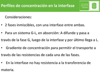 Perfiles de concentración en la interfase
Consideraciones:
• 2 fases inmiscibles, con una interfase entre ambas.
• Para un sistema G-L, en absorción: A difunde y pasa a
través de la fase G, luego de la interfase y por último llega a L.
• Gradiente de concentración para permitir el transporte a
través de las resistencias de cada una de las fases.
• En la interfase no hay resistencia a la transferencia de
materia.
 