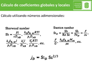 Cálculo utilizando números adimensionales:
Cálculo de coeficientes globales y locales
 