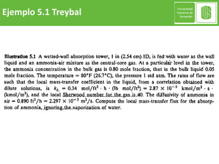 Ejemplo 5.1 Treybal
 