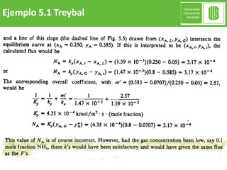 Ejemplo 5.1 Treybal
 