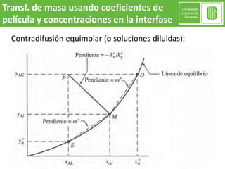 Transf. de masa usando coeficientes de
película y concentraciones en la interfase
Contradifusión equimolar (o soluciones diluidas):
 