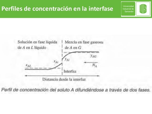 04. transferencia de masa interfacial