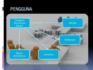 PENGGUNA
Pengguna
Otomatisasi
Kantor
Manajer
Profesional
Bagian
Administrasi
Sekretaris
SUMBER: http://accounting-media.blogspot.com/2013/06/sentralisasi-
desentralisasi.html
 