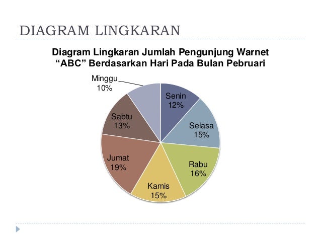 Pengolahan data