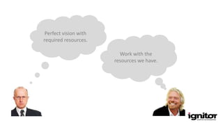 Perfect vision with
required resources.
Work with the
resources we have.
 