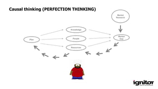 People
Knowledge
Resources
Market
GapPlan
Market
Research
Causal thinking (PERFECTION THINKING)
 
