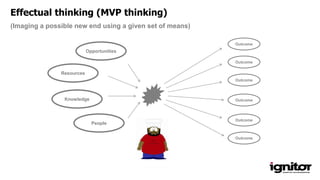 Opportunities
Knowledge
People
Resources
Outcome
Outcome
Outcome
Outcome
Outcome
Outcome
(Imaging a possible new end using a given set of means)
Effectual thinking (MVP thinking)
 