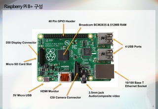 6
RaspberryPiB+구성
40 Pin GPIO Header
Broadcom BCM2835 & 512MB RAM
4 USB Ports
10/100 Base T
Ethernet Socket
DSI Display Co...