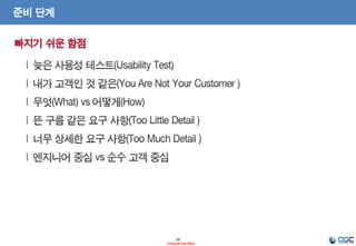 28
- Internal Use Only -
준비 단계
 