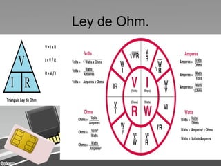 Ley de Ohm.
 