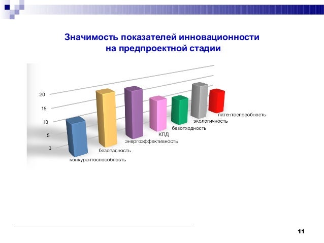Показатели значимости кии