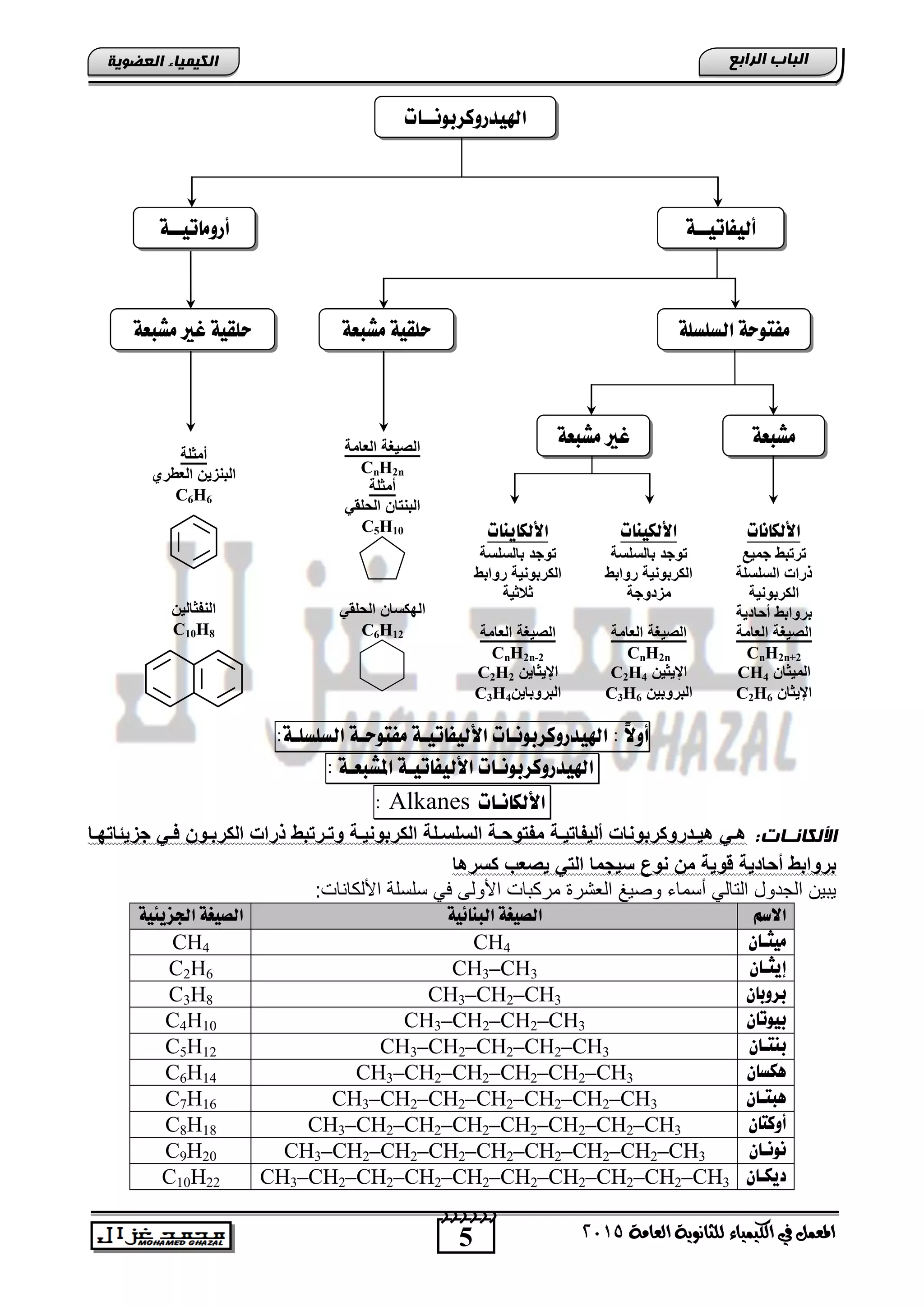5
‫اىجبة‬‫اىشاثع‬
‫ايعاَة‬ ‫يًجاْوية‬ ‫ايهيُياء‬ ‫يف‬ ٌُ‫املع‬5102
‫اىعضٌيخ‬ ‫اىنيَيبء‬
ً‫ال‬‫أو‬:ُ‫اهليدروكزبو‬‫ـ‬‫ات‬‫األهيفاتي‬‫ـ‬‫ة‬‫ًفتوح‬‫ـ‬‫ة‬‫اهضوضو‬‫ـ‬:‫ة‬
ُ‫اهليدروكزبو‬‫ـ‬‫ات‬‫األهيفاتي‬‫ـ‬‫ة‬‫املصبع‬‫ـ‬‫ة‬:
ُ‫األهلا‬‫ـ‬‫ات‬Alkanes:
:‫ابد‬‫ا‬‫األىنبن‬‫يا‬‫ي‬‫ب‬ ‫جزيلا‬ ‫ي‬‫ي‬‫ف‬ ‫يوخ‬‫ي‬‫الكرب‬ ‫ذرات‬ ‫بو‬ ‫ير‬‫ي‬ ‫و‬ ‫ية‬‫ي‬‫الكربوحي‬ ‫يلة‬‫ي‬‫الحلح‬ ‫ية‬‫ي‬‫وس‬ ‫مف‬ ‫ية‬‫ي‬‫ي‬ ‫أليفا‬ ‫روكربوحات‬ ‫ي‬‫ي‬‫هي‬ ‫ي‬‫ي‬‫ه‬
‫و‬ ‫ية‬ ‫أسا‬ ‫بروابو‬‫كحرها‬ ‫ع‬ ‫ي‬ ‫ال‬ ‫حيجما‬ ‫حو‬ ‫مخ‬ ‫ية‬
:‫األلكاناو‬ ‫سلسلة‬ ً‫ف‬ ‫األولى‬ ‫مركتاو‬ ‫الطتر‬ ‫وصٌغ‬ ‫أسماق‬ ً‫التال‬ ‫الجدود‬ ‫ٌتٌن‬
ٍ‫االص‬‫اهبِائية‬ ‫اهصيػة‬‫اجلشيئية‬ ‫اهصيػة‬
‫ًيج‬‫ـ‬ْ‫ا‬CH4CH4
‫إيج‬‫ـ‬ْ‫ا‬CH3–CH3C2H6
ْ‫بزوبا‬CH3–CH2–CH3C3H8
ْ‫بيوتا‬CH3–CH2–CH2–CH3C4H10
‫بِت‬‫ـ‬ْ‫ا‬CH3–CH2–CH2–CH2–CH3C5H12
ْ‫ٓلضا‬CH3–CH2–CH2–CH2–CH2–CH3C6H14
‫ٓبت‬‫ـ‬ْ‫ا‬CH3–CH2–CH2–CH2–CH2–CH2–CH3C7H16
ْ‫أوكتا‬CH3–CH2–CH2–CH2–CH2–CH2–CH2–CH3C8H18
ُ‫ُو‬‫ـ‬ْ‫ا‬CH3–CH2–CH2–CH2–CH2–CH2–CH2–CH2–CH3C9H20
‫ديل‬‫ـ‬ْ‫ا‬CH3–CH2–CH2–CH2–CH2–CH2–CH2–CH2–CH2–CH3C10H22
ُ‫اهليدروكزبو‬‫ــ‬‫ات‬
‫أروًاتيــة‬ ‫أهيفاتيــة‬
‫ًصبعة‬ ‫حوقية‬ ‫اهضوضوة‬ ‫ًفتوحة‬‫ًصبعة‬ ‫غري‬ ‫حوقية‬
‫ًصبعة‬ ‫غري‬ ‫ًصبعة‬
‫األهلاُات‬
‫جميع‬ ‫بو‬ ‫ر‬
‫الحلحلة‬ ‫ذرات‬
‫الكربوحية‬
‫ية‬ ‫أسا‬ ‫بروابو‬
‫العامة‬ ‫يبة‬ ‫ال‬
CnH2n+2
‫الميااخ‬CH4
‫اإليااخ‬C2H6
‫األهليِات‬
‫بالحلحة‬ ‫وج‬
‫روابو‬ ‫الكربوحية‬
‫وجة‬ ‫مز‬
‫العامة‬ ‫يبة‬ ‫ال‬
CnH2n
‫اإليايخ‬C2H4
‫البروبيخ‬C3H6
‫األهلايِات‬
‫بالحلحة‬ ‫وج‬
‫روابو‬ ‫الكربوحية‬
‫الاية‬
‫العامة‬ ‫يبة‬ ‫ال‬
CnH2n-2
‫اإلياايخ‬C2H2
‫البروبايخ‬C3H4
‫العامة‬ ‫يبة‬ ‫ال‬
CnH2n
‫أمالة‬
‫السلق‬ ‫اخ‬ ‫البح‬
C5H10
‫السلق‬ ‫البكحاخ‬
C6H12
‫أمالة‬
‫العور‬ ‫البحزيخ‬
C6H6
‫الحفااليخ‬
C10H8
 