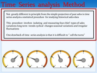 Not greatly different in principle from the simple projection of past sales is time
series analysis a statistical procedure for studying historical sales data
This procedure involves isolating and measuring four chief types of sales
variations long term trends cyclical changes seasonal variations and irregular
fluctuations
One drawback of time series analysis is that it is difficult to ‘’ call the turns’’
Time Series analysis Method
 