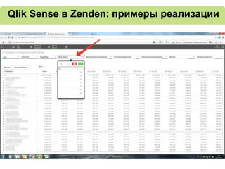 Qlik Sense в Zenden: примеры реализации
 