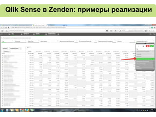 Qlik Sense в Zenden: примеры реализации
 