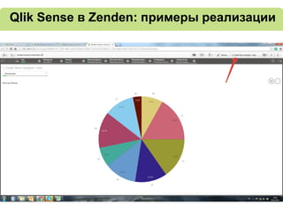 Qlik Sense в Zenden: примеры реализации
 