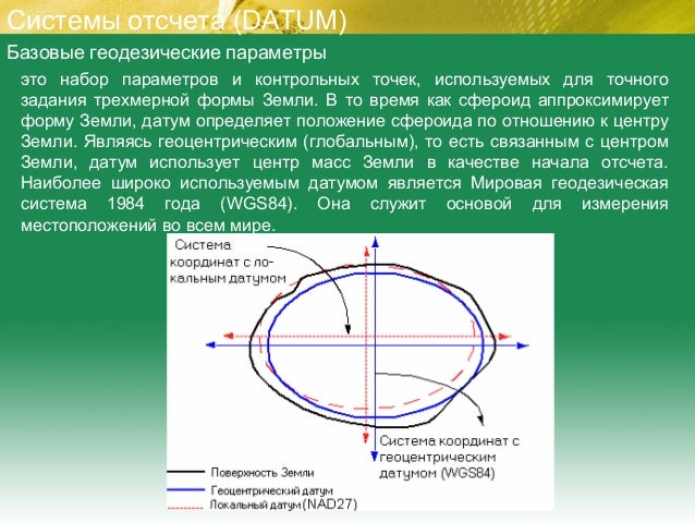 Генератор рандомных координат
