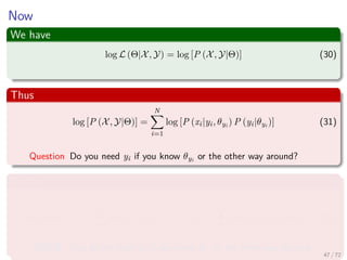 Images/
The EM-Algorithm
Steps of EM
1 Expectation under hidden variables.
2 Maximization of the resulting formula.
E-Step
Determine the conditional expectation, Ey|X,Θn
[ln (P (X, y|Θ))].
M-Step
Maximize this expression with respect to Θ.
54 / 126
 