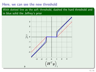 Here, we can see the new threshold
With dotted line as the soft threshold, dashed the hard threshold and
in blue solid the Jeﬀrey’s prior
a
3
2
1
0
-1
-2
-3
-3 -2 -1 0 1 2 3
62 / 66
 