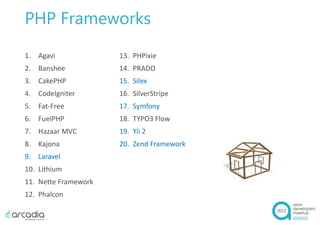 PHP Frameworks
1. Agavi
2. Banshee
3. CakePHP
4. CodeIgniter
5. Fat-Free
6. FuelPHP
7. Hazaar MVC
8. Kajona
9. Laravel
10. Lithium
11. Nette Framework
12. Phalcon
13. PHPixie
14. PRADO
15. Silex
16. SilverStripe
17. Symfony
18. TYPO3 Flow
19. Yii 2
20. Zend Framework
 