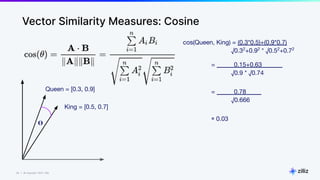 24 | © Copyright 2023 Zilliz
24
Queen = [0.3, 0.9]
King = [0.5, 0.7]
Vector Similarity Measures: Cosine
𝚹
cos(Queen, King) = (0.3*0.5)+(0.9*0.7)
√0.32
+0.92
* √0.52
+0.72
= 0.15+0.63 _
√0.9 * √0.74
= 0.78 _
√0.666
≅ 0.03
 