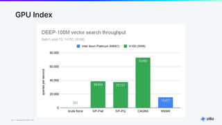 28 | © Copyright 2023 Zilliz
28
GPU Index
 