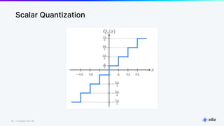 29 | © Copyright 2023 Zilliz
29
Scalar Quantization
 