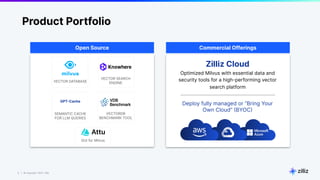 3 | © Copyright 2023 Zilliz
3
Open Source
Deploy fully managed or “Bring Your
Own Cloud” (BYOC)
Commercial Offerings
Zilliz Cloud
Optimized Milvus with essential data and
security tools for a high-performing vector
search platform
VECTOR SEARCH
ENGINE
VECTORDB
BENCHMARK TOOL
VECTOR DATABASE
SEMANTIC CACHE
FOR LLM QUERIES
GPT-Cache
Product Portfolio
GUI for Milvus
 