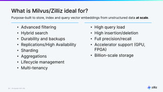 35 | © Copyright 2023 Zilliz
35
What is Milvus/Zilliz ideal for?
• Advanced filtering
• Hybrid search
• Durability and backups
• Replications/High Availability
• Sharding
• Aggregations
• Lifecycle management
• Multi-tenancy
• High query load
• High insertion/deletion
• Full precision/recall
• Accelerator support (GPU,
FPGA)
• Billion-scale storage
Purpose-built to store, index and query vector embeddings from unstructured data at scale.
 