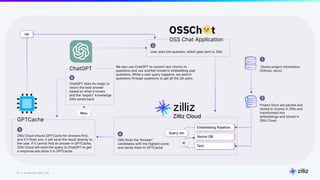 51 | © Copyright 2023 Zilliz
51
 