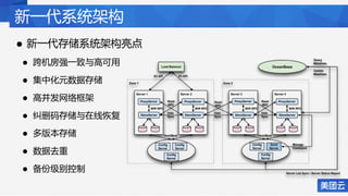 新一代系统架构
• 新一代存储系统架构亮点
• 跨机房强一致与高可用
• 集中化元数据存储
• 高并发网络框架
• 纠删码存储与在线恢复
• 多版本存储
• 数据去重
• 备份级别控制
 