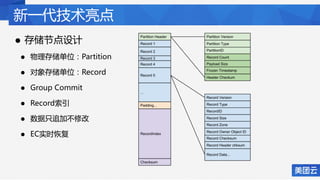 新一代技术亮点
• 存储节点设计
• 物理存储单位：Partition
• 对象存储单位：Record
• Group Commit
• Record索引
• 数据只追加不修改
• EC实时恢复
 
