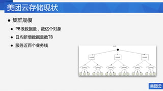 美团云存储现状
• 集群规模
• PB级数据量，数亿个对象
• 日均新增数据量数TB
• 服务近百个业务线
 