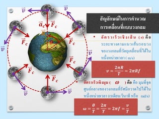 สัญลักษณ์ในการคานวณ
การเคลื่อนที่แบบวงกลม
• อัตราเร็ วเชิ ง เส้ น (v) คือ
ระยะทางตามแนวเส้นรอบวง
ของวงกลมที่วัตถุเคลื่อนที่ได้ใน
หนึ่งหน่วยเวลา ( m/s)
𝑭 𝒄
𝒗
𝑭 𝒄
𝒗
𝑭 𝒄
𝑭 𝒄
𝑭 𝒄
𝑭 𝒄
𝒗
𝒗
𝒗
𝒗
𝒗 =
𝟐𝝅𝑹
𝑻
= 𝟐𝝅𝑹𝒇
• อัตราเร็วเชิงมุม ( w ) คือ คือ มุมที่จุด
ศูนย์กลางของวงกลมที่รัศมีกวาดไปได้ใน
หนึ่งหน่วยเวลา (เรเดียน/วินาที หรือ rad/s)
𝝎 =
𝜽
𝑻
=
𝟐𝝅
𝑻
= 𝟐𝝅𝒇 =
𝒗
𝑻
𝜽
𝑹
𝒂 𝒄
 