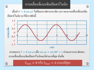 การเคลื่อนที่แบบซิมเปิลฮาร์โมนิก
𝑌 𝑚𝑎𝑥 = 𝑅 หรือ 𝑌 𝑚𝑎𝑥 = 𝐴 (แอมปลิจูด)
เมื่อนา 𝑌 = 𝑅 𝑠𝑖𝑛 𝜔𝑡 ไปเขียนกราฟการกระจัด-เวลา ของการเคลื่อนที่แบบซิม
เปิลฮาร์โมนิค จะได้กราฟดังนี้
จากสมการ 𝑌 = 𝑅 𝑠𝑖𝑛 𝜔𝑡 เมื่อ 𝑠𝑖𝑛 𝜔𝑡 = 𝑠𝑖𝑛 90° = 1 ค่าของการกระจัดของ
การเคลื่อนที่แบบซิมเปิลฮาร์โมนิคจะมีค่ามากที่สุด นั่นคือ
-1.5
-1
-0.5
0
0.5
1
1.5
0 2 4 6 8 10 12 14
การกระจัด
เวลา
 