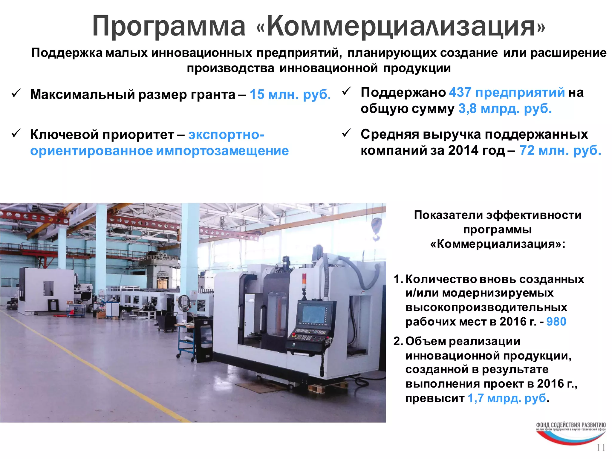 Программа «Коммерциализация»
Поддержка малых инновационных предприятий, планирующих создание или расширение
производства инновационной продукции
11
1. Количество вновь созданных
и/или модернизируемых
высокопроизводительных
рабочих мест в 2016 г. - 980
2. Объем реализации
инновационной продукции,
созданной в результате
выполнения проект в 2016 г.,
превысит 1,7 млрд. руб.
ü Поддержано 437 предприятий на
общую сумму 3,8 млрд. руб.
ü Максимальный размер гранта – 15 млн. руб.
Показатели эффективности
программы
«Коммерциализация»:
ü Ключевой приоритет – экспортно-
ориентированное импортозамещение
ü Средняя выручка поддержанных
компаний за 2014 год – 72 млн. руб.
 