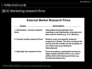 한국마케팅교육연구소 www.marketingkorea.org
4장. 마케팅 리서치
1. 마케팅 리서치 시스템
[참고] Marketing research firms
 