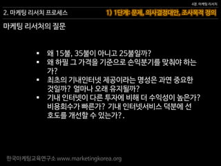 한국마케팅교육연구소 www.marketingkorea.org
4장. 마케팅 리서치
2. 마케팅 리서치 프로세스
마케팅 리서처의 질문
1) 1단계: 문제, 의사결정대안, 조사목적 정의
 왜 15불, 35불이 아니고 25불일까?
 왜 하필 그 가격을 기준으로 손익분기를 맞춰야 하는
가?
 최초의 기내인터넷 제공이라는 명성은 과연 중요한
것일까? 얼마나 오래 유지될까?
 기내 인터넷이 다른 투자에 비해 더 수익성이 높은가?
비용회수가 빠른가? 기내 인터넷서비스 덕분에 선
호도를 개선할 수 있는가?.
 