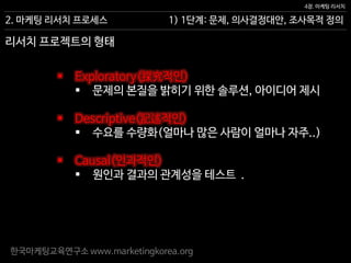한국마케팅교육연구소 www.marketingkorea.org
4장. 마케팅 리서치
2. 마케팅 리서치 프로세스
리서치 프로젝트의 형태
1) 1단계: 문제, 의사결정대안, 조사목적 정의
 Exploratory(探究적인)
 문제의 본질을 밝히기 위한 솔루션, 아이디어 제시
 Descriptive(記述적인)
 수요를 수량화(얼마나 많은 사람이 얼마나 자주..)
 Causal(인과적인)
 원인과 결과의 관계성을 테스트 .
 