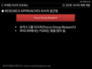 한국마케팅교육연구소 www.marketingkorea.org
2) 2단계: 리서치 계획 개발
4장. 마케팅 리서치
2. 마케팅 리서치 프로세스
 포커스그룹 리서치(Focus Group Research)
 우리나라에서는 FGI라는 말을 많이 씀.
Focus Group Research
◆ RESEARCH APPROACHES 리서치 접근법
 