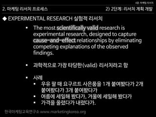 한국마케팅교육연구소 www.marketingkorea.org
2) 2단계: 리서치 계획 개발
4장. 마케팅 리서치
2. 마케팅 리서치 프로세스
◆ EXPERIMENTAL RESEARCH 실험적 리서치
 The most scientifically valid research is
experimental research, designed to capture
cause-and-effect relationships by eliminating
competing explanations of the observed
findings.
 과학적으로 가장 타당한(valid) 리서치라고 함
 사례
 우유 팔 때 요구르트 사은품을 1개 붙여봤다가 2개
붙여봤다가 3개 붙여봤다가
 여름에 세일해 봤다가, 겨울에 세일해 봤다가
 가격을 올렸다가 내렸다가.
 