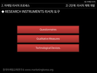 한국마케팅교육연구소 www.marketingkorea.org
2) 2단계: 리서치 계획 개발
4장. 마케팅 리서치
2. 마케팅 리서치 프로세스
◆ RESEARCH INSTRUMENTS 리서치 도구
Questionnaires
Qualitative Measures
Technological Devices.
 