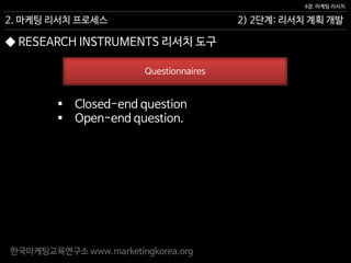 한국마케팅교육연구소 www.marketingkorea.org
2) 2단계: 리서치 계획 개발
4장. 마케팅 리서치
2. 마케팅 리서치 프로세스
Questionnaires
 Closed-end question
 Open-end question.
◆ RESEARCH INSTRUMENTS 리서치 도구
 