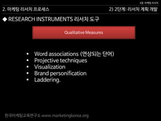 한국마케팅교육연구소 www.marketingkorea.org
2) 2단계: 리서치 계획 개발
4장. 마케팅 리서치
2. 마케팅 리서치 프로세스
Qualitative Measures
 Word associations (연상되는 단어)
 Projective techniques
 Visualization
 Brand personification
 Laddering.
◆ RESEARCH INSTRUMENTS 리서치 도구
 