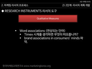 한국마케팅교육연구소 www.marketingkorea.org
2) 2단계: 리서치 계획 개발
4장. 마케팅 리서치
2. 마케팅 리서치 프로세스
Qualitative Measures
 Word associations (연상되는 단어)
 Timex 시계를 생각하면 무엇이 떠오릅니까?
 brand associations in consumers’ minds 파
악.
◆ RESEARCH INSTRUMENTS 리서치 도구
 