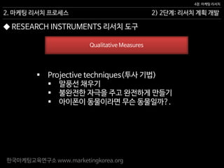한국마케팅교육연구소 www.marketingkorea.org
2) 2단계: 리서치 계획 개발
4장. 마케팅 리서치
2. 마케팅 리서치 프로세스
Qualitative Measures
 Projective techniques(투사 기법)
 말풍선 채우기
 불완전한 자극을 주고 완전하게 만들기
 아이폰이 동물이라면 무슨 동물일까?.
◆ RESEARCH INSTRUMENTS 리서치 도구
 