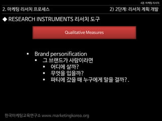 한국마케팅교육연구소 www.marketingkorea.org
2) 2단계: 리서치 계획 개발
4장. 마케팅 리서치
2. 마케팅 리서치 프로세스
Qualitative Measures
 Brand personification
 그 브랜드가 사람이라면
 어디에 살까?
 무엇을 입을까?
 파티에 갔을 때 누구에게 말을 걸까?.
◆ RESEARCH INSTRUMENTS 리서치 도구
 