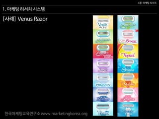 한국마케팅교육연구소 www.marketingkorea.org
4장. 마케팅 리서치
1. 마케팅 리서치 시스템
[사례] Venus Razor
 