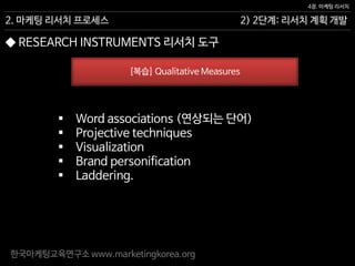 한국마케팅교육연구소 www.marketingkorea.org
2) 2단계: 리서치 계획 개발
4장. 마케팅 리서치
2. 마케팅 리서치 프로세스
[복습] Qualitative Measures
 Word associations (연상되는 단어)
 Projective techniques
 Visualization
 Brand personification
 Laddering.
◆ RESEARCH INSTRUMENTS 리서치 도구
 